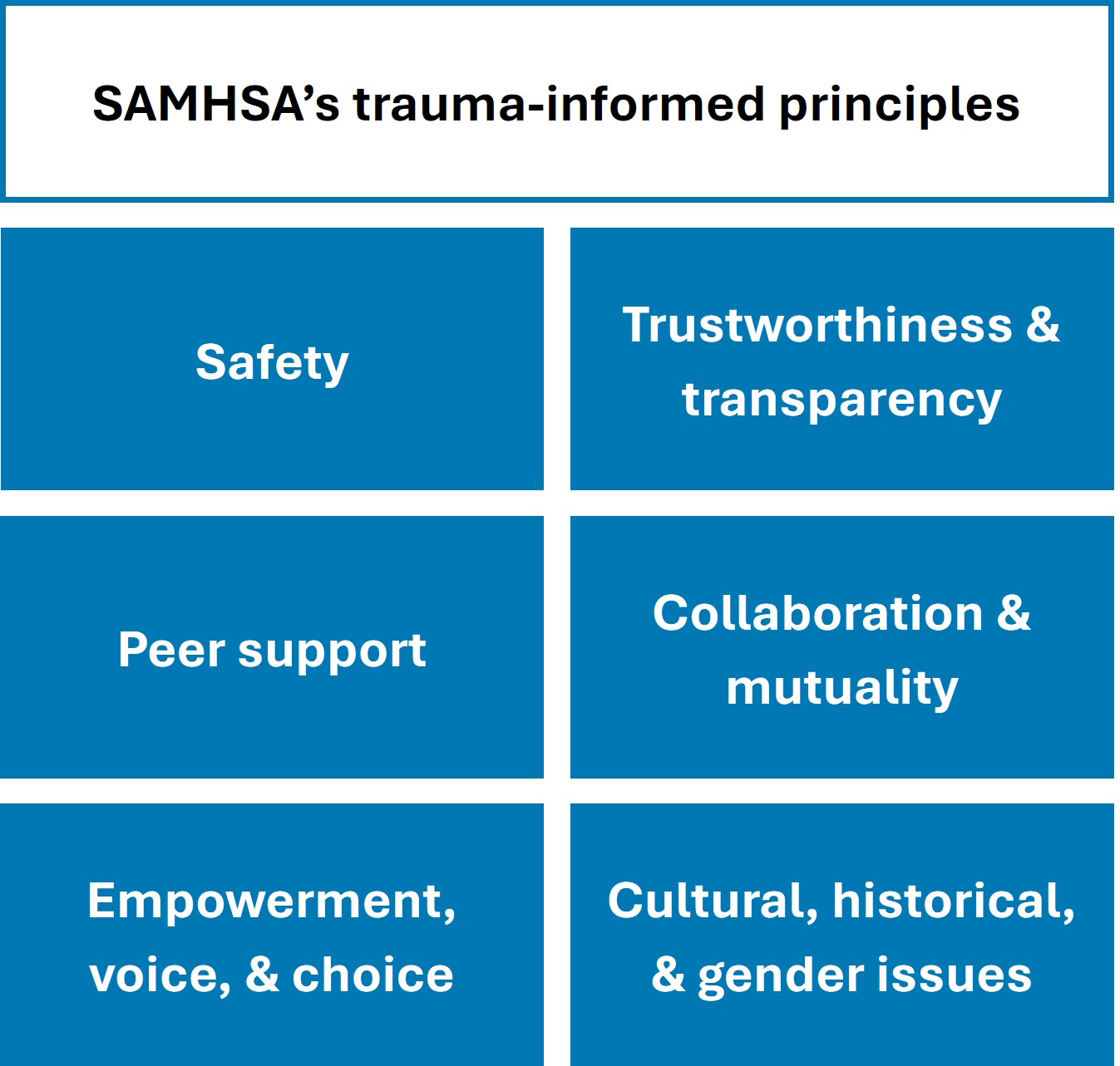 SAMHSA list.jpg