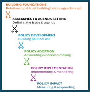 Policy spectrum graphic_7-15-25b.png