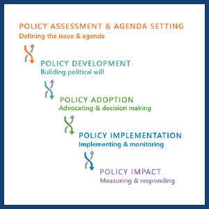 Tools and Resources - Policy Spectrum.jpg